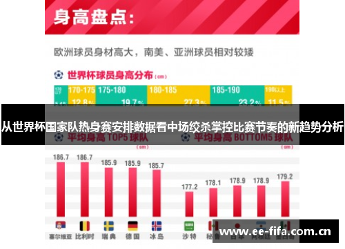 从世界杯国家队热身赛安排数据看中场绞杀掌控比赛节奏的新趋势分析